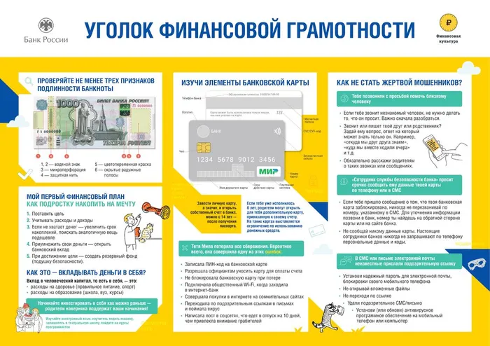 Плакат Уголок финграмотности А1_page-0001